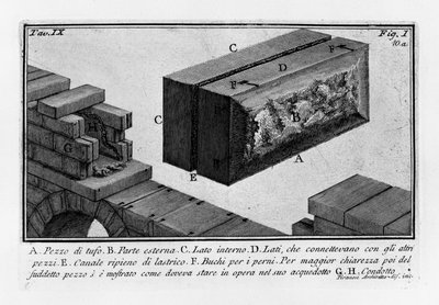Aurelian Walls af Giovanni Battista Piranesi